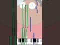 DU BIST GUT GENUG (EASY PIANO TUTORIAL)