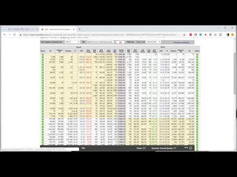 Nifty Option Chain Analysis 05 Th October ब ज र म