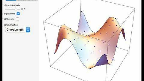 Global B-Spline Surface Interpolation