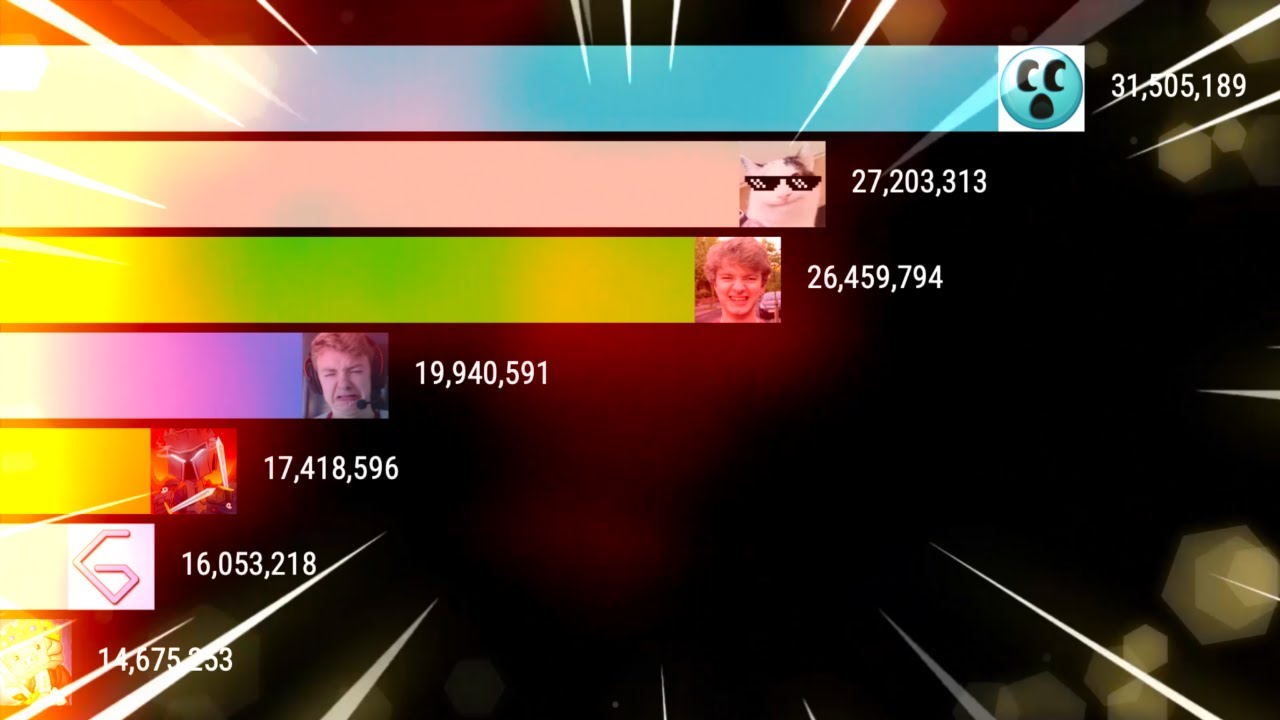 Craftee vs Tom Simons vs Beluga vs Other Channels gas gas gas meme