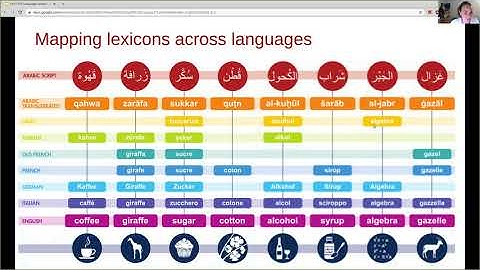 CMU Multilingual NLP 2020 (9): Language Contact and Similarity Across Languages