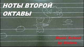 НОТЫ ВТОРОЙ ОКТАВЫ: КАК БЫСТРО ВЫУЧИТЬ НОТЫ? Нотная грамота. Скрипичный ключ