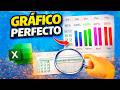 Seguimiento de proyectos en Excel: el GRÁFICO PERFECTO 😳