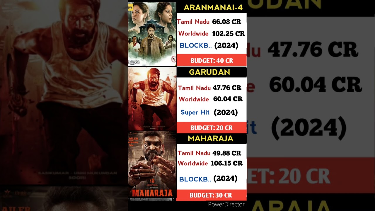 Aranmanai 4 Vs Garudan Vs Maharaja Movie Comparison || Box Office Collection 