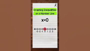 Graphing an Inequality on a Number Line