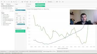 Famous FIN 4443 Tableau Assignment Wealth