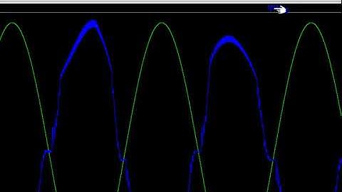 LTspice: Evaluating Electrical Quantities