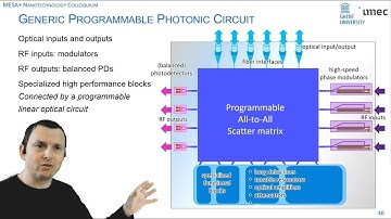 MESA+ Colloquium - Programmable Photonics - Wim Bogaerts - 3 May 2021
