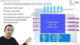 mesa  colloquium - programmable photonics - wim bogaerts - 3 may 2021