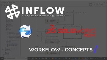 "Workflow Concepts" - Day In The Life - SOLIDWORKS PDM Administration Series