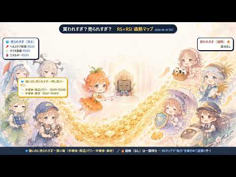 【6/11朝】CPI予想ピタリも米株激下げ／半導体崩れ→ディフェンシブ避難の構図／新顔4本