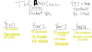 Ideas for a College Yandere Simulator: Downsizing. screenshot 3