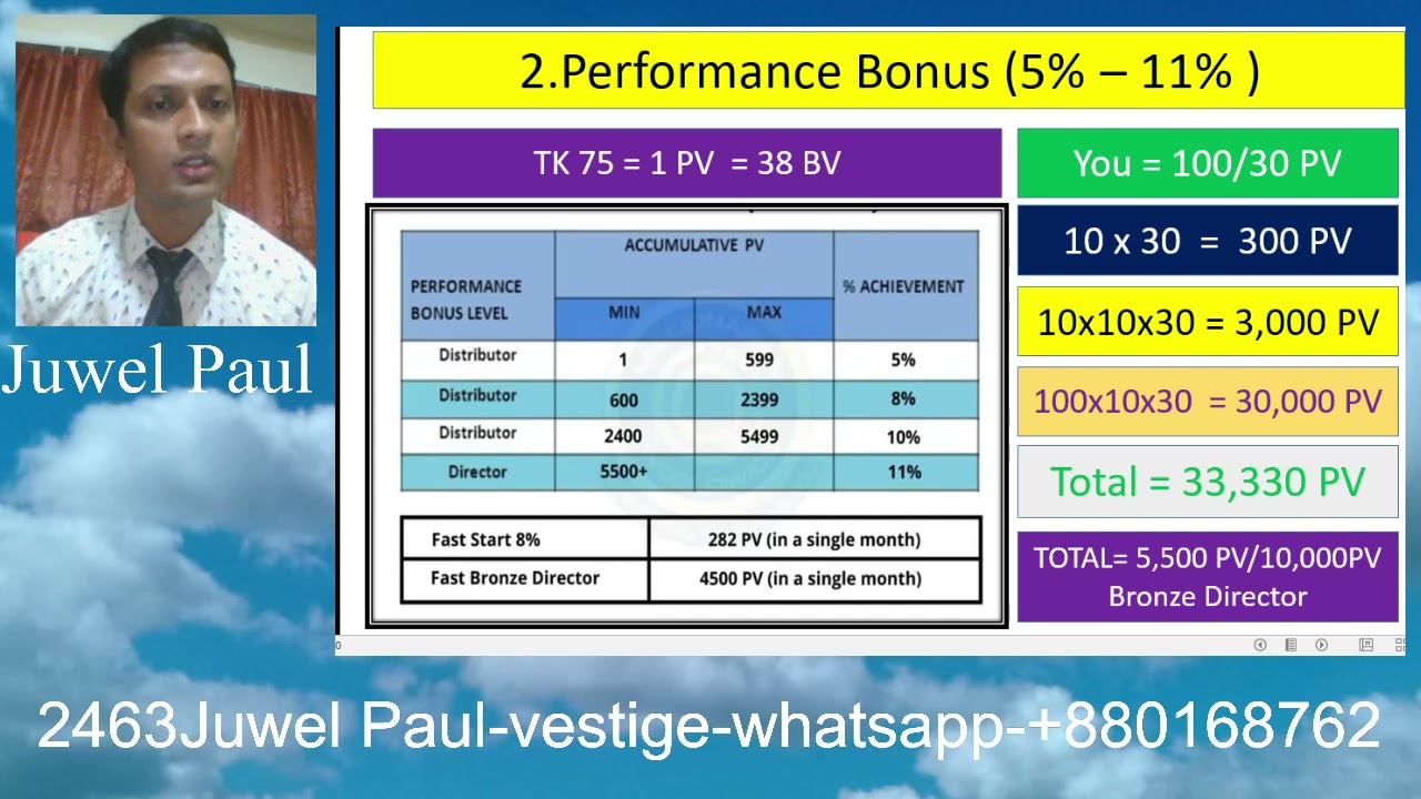 Vestige Marketing plan Bangla  Video-J.P- BD- original