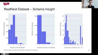 Nested Data-Type Encodings in FastLanes