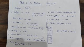 💥💥RRB CLERK MAINS Analysis || Safe score and Cutoff💥 Like and Subscribe🔥 #rrb #rrbclerk #mains #ibps
