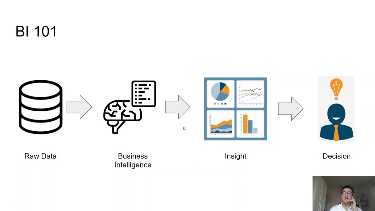 BI and Mobile App - YouTube