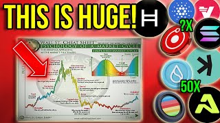 The Next Phase Of The Bull Market Has Started! Do This Now!
