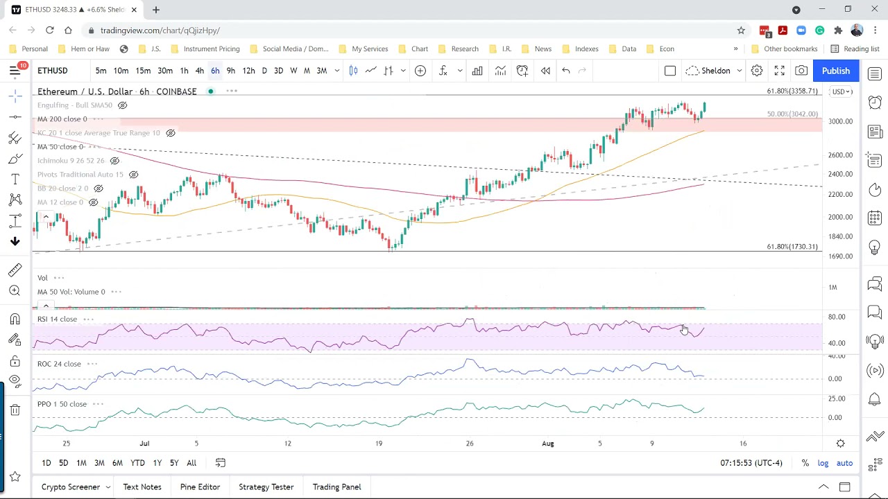 Ethereum price must break this resistance level for ETH to target $4,000