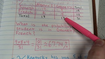 11.3b Probabilities of Multiple Events