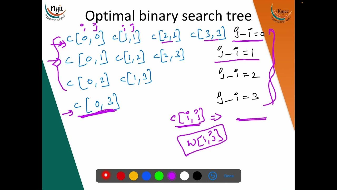 3.9 Optimal Binary Search Tree Part - 02 - YouTube
