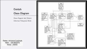 Class Diagram Sistem Informasi Pelayanan Klinik