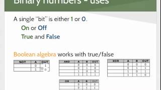 Module01 - Fundamentals of Computing
