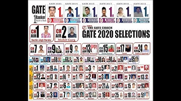 Direct and Indirect Acting Valves | Process Dynamics and Control | GATE