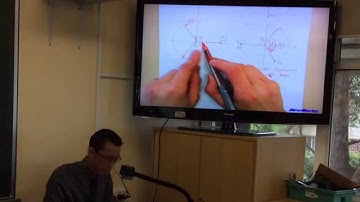 Complex Conjugate Root Theorem (2 of 4: Introduction to the Conjugate Root Theorem)