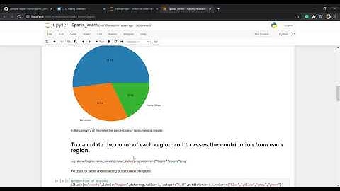 Exploratory Data Analysis- Retail, Sparks Internship Program.