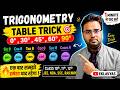 Trigonometry Values | 0 to 90 Degree Table Complete Shortcut Class Maths | Eklavyas | By Gaurav Sir