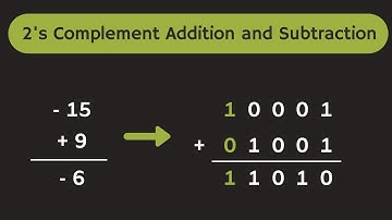 Addition and Subtraction using 2
