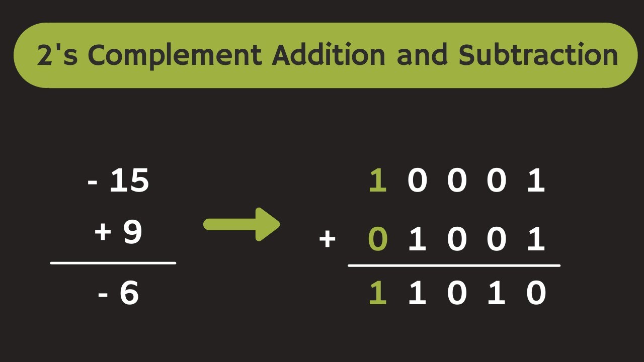 2's Complement Addition Calculator - TanyatinHayes