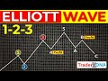 🔴 1-2-3 ELLIOTT WAVE (Simplified Guide) - The easiest way to MASTER Elliott Wave Theory