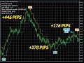 Forex Monarch Indicator Review! Karl Dittman Fraud Exposed With Proofs!!