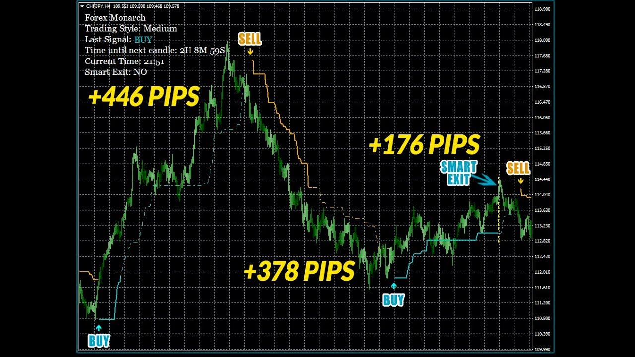 Forex Super Scalper Indicator Karl Dittmann – Template Mikrotik forex super scalper 2021 2021 karl dittman