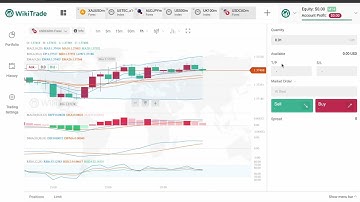 USD/CAD Downtrend Continues: CAD Strengthens Amid Rising Oil Prices | Forex Analysis