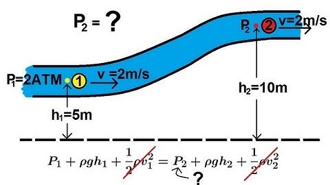Physics 34  Fluid Dynamics (1 of 7) Bernoulli