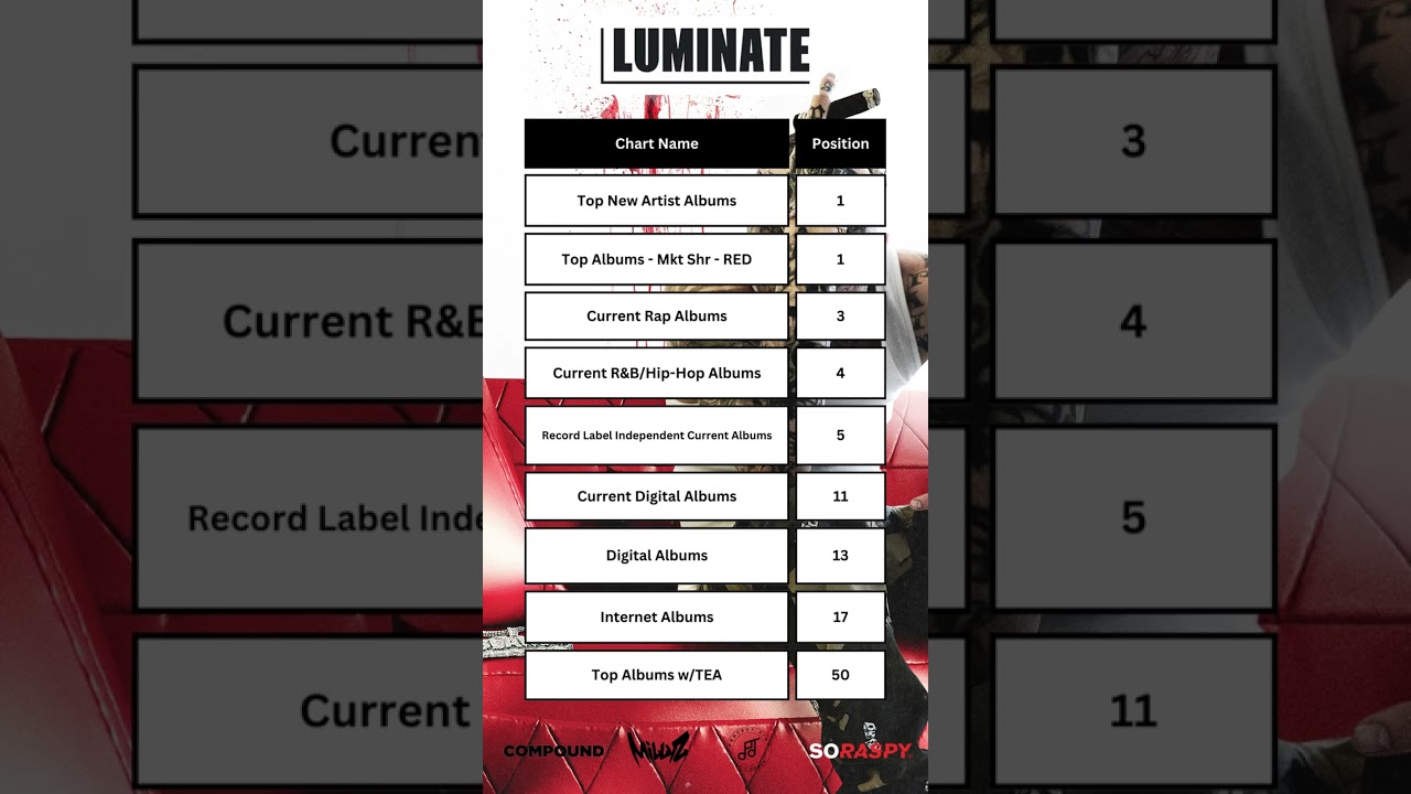 Millyz charts again with Blanco 6