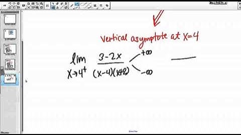 Infinite Limits: Limit does not exist