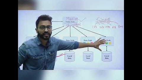 What is HDFS | Name Node vs Data Node | Replication factor | Rack Awareness | Hadoop🐘🐘Framework