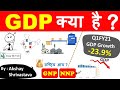 What is GDP ? | Gross Domestic Product | GDP Growth | National Income | SSC , UPSC - Crazy Gk Trick