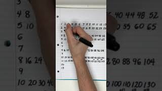 “X Factor” DIY Multiplication & Division Chart (with a mistakes scavenger hunt)