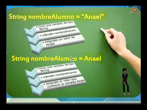04.- Curso de Java para Principiantes. Variables: Almacenar información