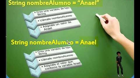 04.- Curso de Java para Principiantes. Variables: Almacenar información