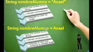 04.- Curso de Java para Principiantes. Variables: Almacenar información Net Worth