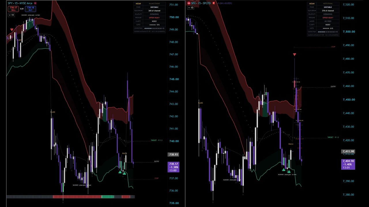 MIZAN running live on SPY and SPX side by side, Monday 27 July, full unedited session