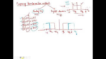 Lecture 29 : Frequency Transformation Method