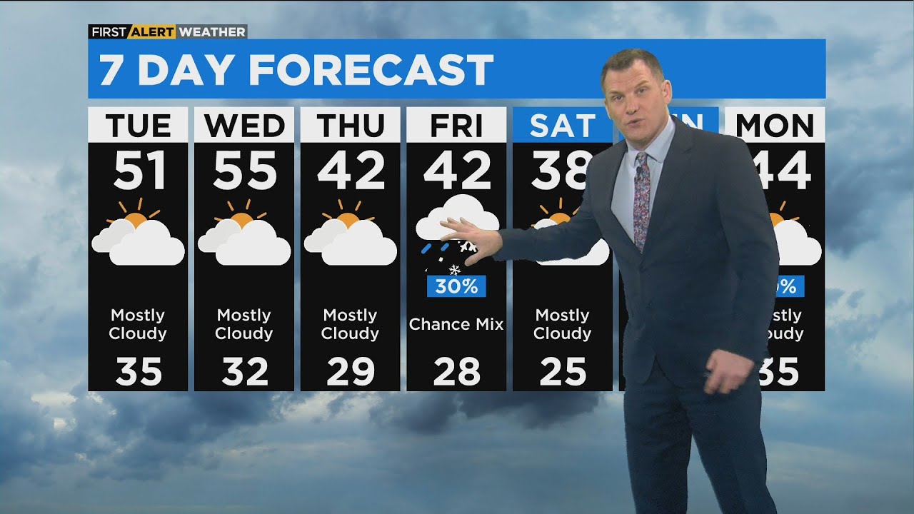 Chicago First Alert Weather: Warming up a bit - YouTube