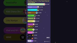Ranking of top 15 YouTube channel in the world