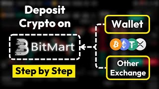 How to deposit Crypto on BitMart ✅ Crypto Deposit Tutorial (Step-by-Step)